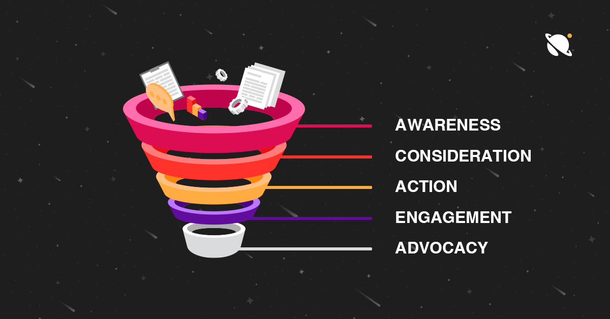 Digital Marketing Funnel